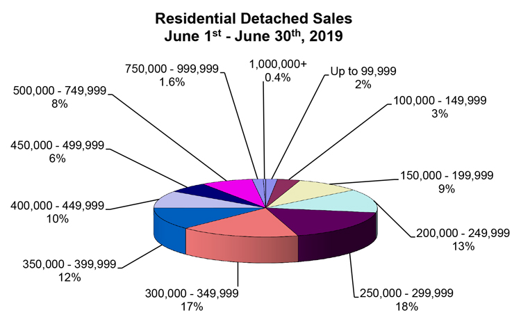 RD-Sales-Pie-Chart-June-2019.jpg (97 KB)